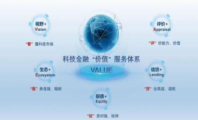 打造科技金融“價值”服務(wù)體系 以金融力量鍛造“創(chuàng)新力”